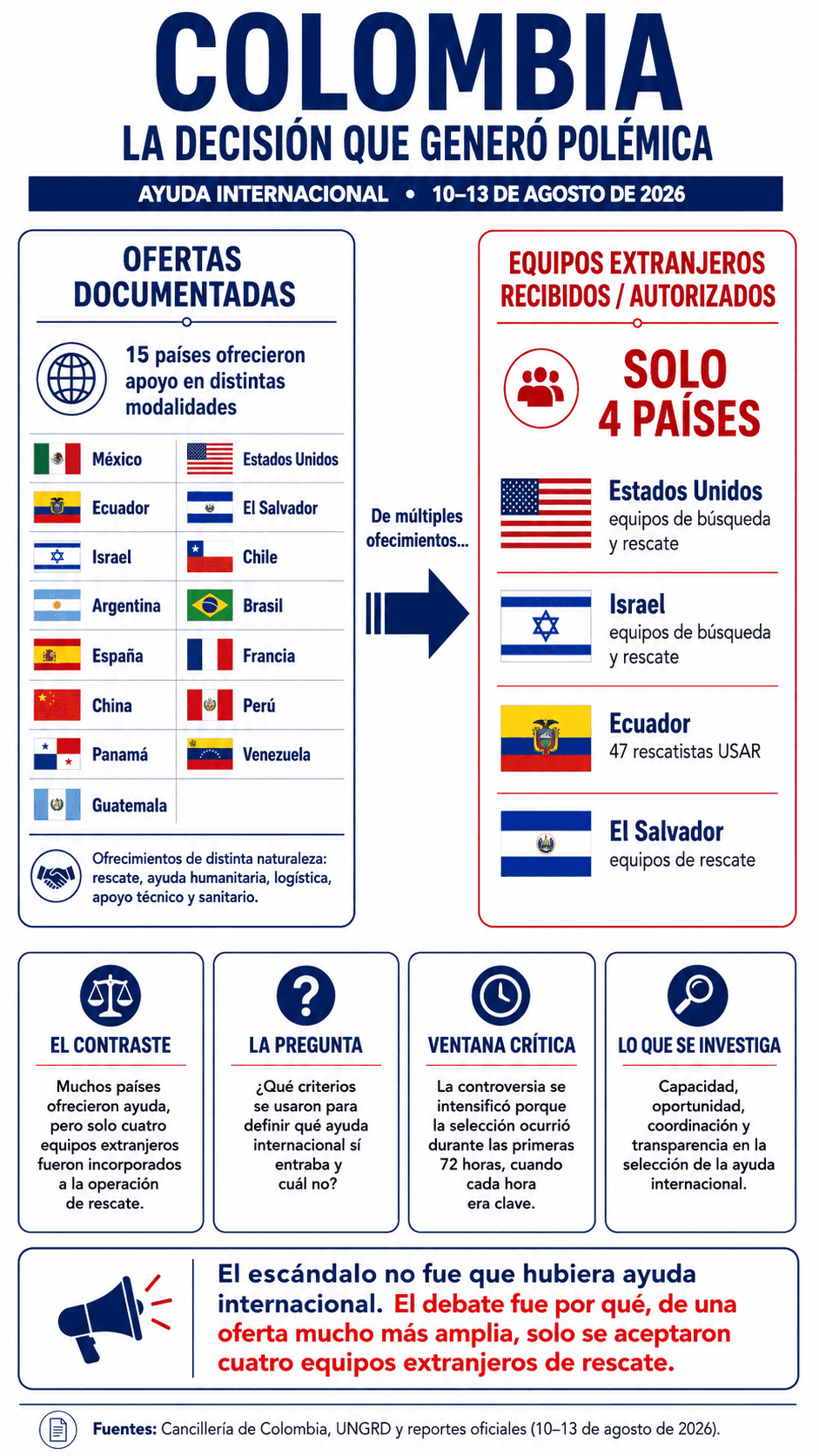 La polemica por la ayuda no fue la llegada de equipos, sino el criterio para dejar a la mayoria por fuera