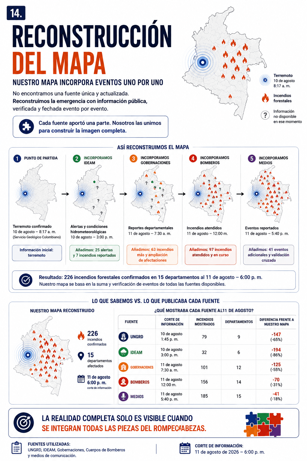 El mapa roto: como se fragmento la informacion de incendios mientras el pais atendia el terremoto