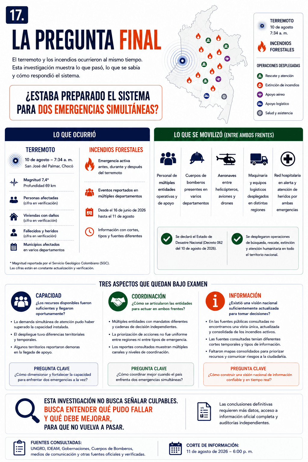 Dos emergencias al mismo tiempo: la pregunta que deja la reconstruccion del terremoto y los incendios del 10 de agosto